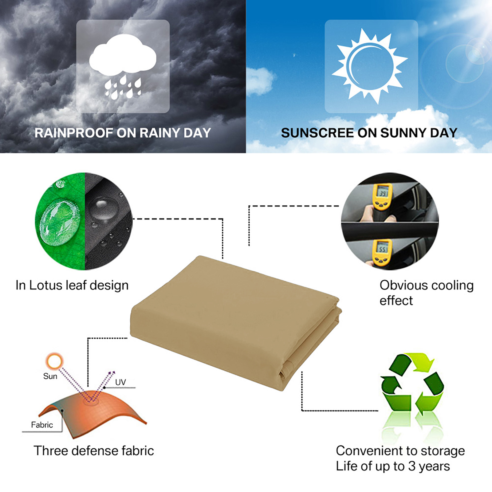 Triangle Waterproof Sun Shade  – Sun Sail Shade Bewertung und Preis