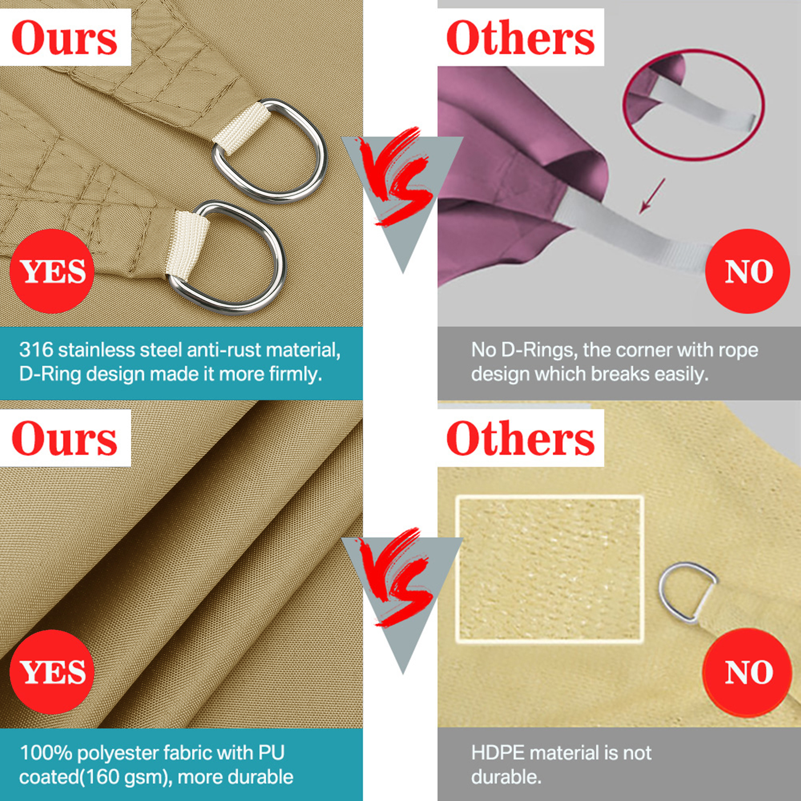 Triangle Waterproof Sun Shade  – Sun Sail Shade Bewertung und Preis